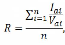 Calculation of the market value of an enterprise Formulas for calculating the market value of an organization